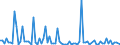 CN 29181980 /Exports /Unit = Prices (Euro/ton) /Partner: Brazil /Reporter: European Union /29181980:Carboxylic Acids With Additional Oxygen Function and Their Anhydrides, Halides, Peroxides and Peroxyacids; Their Halogenated, Sulphonated, Nitrated or Nitrosated Derivatives (Excl. Lactic Acid, Tartaric Acid, Citric Acid, Gluconic Acid, Cholic Acid, 3-alpha, 12-alpha-dihydroxy-5-beta-cholan-24-oic Acid `deoxycholic Acid` and Their Salts and Esters and 2,2-bis`hydroxymethyl`propionic Acid)