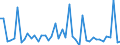 CN 29181985 /Exports /Unit = Prices (Euro/ton) /Partner: United Kingdom /Reporter: European Union /29181985:Carboxylic Acids With Additional Oxygen Function and Their Anhydrides, Halides, Peroxides and Peroxyacids; Their Halogenated, Sulphonated, Nitrated or Nitrosated Derivatives (Excl. Lactic Acid, Tartaric Acid, Citric Acid, Gluconic Acid, Cholic Acid, 3-alpha, 12-alpha-dihydroxy-5-beta-cholan-24-oic Acid `deoxycholic Acid` and Their Salts and Esters, and 2,2-bis`hydroxymethyl`propionic Acid and Chlorobenzilate [iso])