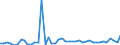 KN 29181985 /Exporte /Einheit = Preise (Euro/Tonne) /Partnerland: Daenemark /Meldeland: Europäische Union /29181985:Carbons„uren mit Alkoholfunktion, Jedoch Ohne Andere Sauerstoff-funktion, Ihre Anhydride, Halogenide, Peroxide, Peroxys„uren und Ihre Halogen-, Sulfo-, Nitro- Oder Nitrosoderivate (Ausg. Milchs„ure, Weins„ure, Citronens„ure, Glucons„ure, Chols„ure, 3-alpha, 12alpha-dihydroxy-5beta-cholan-24-s„ure [desoxychols„ure], Ihre Salze und Ester Sowie 2,2-bis[hydroxymethyl]propions„ure und Chlorbenzilat [iso])