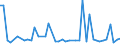 CN 29181985 /Exports /Unit = Prices (Euro/ton) /Partner: Finland /Reporter: European Union /29181985:Carboxylic Acids With Additional Oxygen Function and Their Anhydrides, Halides, Peroxides and Peroxyacids; Their Halogenated, Sulphonated, Nitrated or Nitrosated Derivatives (Excl. Lactic Acid, Tartaric Acid, Citric Acid, Gluconic Acid, Cholic Acid, 3-alpha, 12-alpha-dihydroxy-5-beta-cholan-24-oic Acid `deoxycholic Acid` and Their Salts and Esters, and 2,2-bis`hydroxymethyl`propionic Acid and Chlorobenzilate [iso])