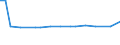 CN 29181985 /Exports /Unit = Prices (Euro/ton) /Partner: Liechtenstein /Reporter: European Union /29181985:Carboxylic Acids With Additional Oxygen Function and Their Anhydrides, Halides, Peroxides and Peroxyacids; Their Halogenated, Sulphonated, Nitrated or Nitrosated Derivatives (Excl. Lactic Acid, Tartaric Acid, Citric Acid, Gluconic Acid, Cholic Acid, 3-alpha, 12-alpha-dihydroxy-5-beta-cholan-24-oic Acid `deoxycholic Acid` and Their Salts and Esters, and 2,2-bis`hydroxymethyl`propionic Acid and Chlorobenzilate [iso])