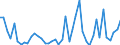 KN 29181985 /Exporte /Einheit = Preise (Euro/Tonne) /Partnerland: Schweiz /Meldeland: Europäische Union /29181985:Carbons„uren mit Alkoholfunktion, Jedoch Ohne Andere Sauerstoff-funktion, Ihre Anhydride, Halogenide, Peroxide, Peroxys„uren und Ihre Halogen-, Sulfo-, Nitro- Oder Nitrosoderivate (Ausg. Milchs„ure, Weins„ure, Citronens„ure, Glucons„ure, Chols„ure, 3-alpha, 12alpha-dihydroxy-5beta-cholan-24-s„ure [desoxychols„ure], Ihre Salze und Ester Sowie 2,2-bis[hydroxymethyl]propions„ure und Chlorbenzilat [iso])