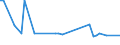 KN 29181985 /Exporte /Einheit = Preise (Euro/Tonne) /Partnerland: Estland /Meldeland: Europäische Union /29181985:Carbons„uren mit Alkoholfunktion, Jedoch Ohne Andere Sauerstoff-funktion, Ihre Anhydride, Halogenide, Peroxide, Peroxys„uren und Ihre Halogen-, Sulfo-, Nitro- Oder Nitrosoderivate (Ausg. Milchs„ure, Weins„ure, Citronens„ure, Glucons„ure, Chols„ure, 3-alpha, 12alpha-dihydroxy-5beta-cholan-24-s„ure [desoxychols„ure], Ihre Salze und Ester Sowie 2,2-bis[hydroxymethyl]propions„ure und Chlorbenzilat [iso])