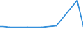 KN 29181985 /Exporte /Einheit = Preise (Euro/Tonne) /Partnerland: Lettland /Meldeland: Europäische Union /29181985:Carbons„uren mit Alkoholfunktion, Jedoch Ohne Andere Sauerstoff-funktion, Ihre Anhydride, Halogenide, Peroxide, Peroxys„uren und Ihre Halogen-, Sulfo-, Nitro- Oder Nitrosoderivate (Ausg. Milchs„ure, Weins„ure, Citronens„ure, Glucons„ure, Chols„ure, 3-alpha, 12alpha-dihydroxy-5beta-cholan-24-s„ure [desoxychols„ure], Ihre Salze und Ester Sowie 2,2-bis[hydroxymethyl]propions„ure und Chlorbenzilat [iso])