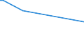 KN 29181985 /Exporte /Einheit = Preise (Euro/Tonne) /Partnerland: Albanien /Meldeland: Europäische Union /29181985:Carbons„uren mit Alkoholfunktion, Jedoch Ohne Andere Sauerstoff-funktion, Ihre Anhydride, Halogenide, Peroxide, Peroxys„uren und Ihre Halogen-, Sulfo-, Nitro- Oder Nitrosoderivate (Ausg. Milchs„ure, Weins„ure, Citronens„ure, Glucons„ure, Chols„ure, 3-alpha, 12alpha-dihydroxy-5beta-cholan-24-s„ure [desoxychols„ure], Ihre Salze und Ester Sowie 2,2-bis[hydroxymethyl]propions„ure und Chlorbenzilat [iso])