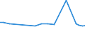 KN 29181985 /Exporte /Einheit = Preise (Euro/Tonne) /Partnerland: Moldau /Meldeland: Europäische Union /29181985:Carbons„uren mit Alkoholfunktion, Jedoch Ohne Andere Sauerstoff-funktion, Ihre Anhydride, Halogenide, Peroxide, Peroxys„uren und Ihre Halogen-, Sulfo-, Nitro- Oder Nitrosoderivate (Ausg. Milchs„ure, Weins„ure, Citronens„ure, Glucons„ure, Chols„ure, 3-alpha, 12alpha-dihydroxy-5beta-cholan-24-s„ure [desoxychols„ure], Ihre Salze und Ester Sowie 2,2-bis[hydroxymethyl]propions„ure und Chlorbenzilat [iso])