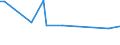 KN 29181985 /Exporte /Einheit = Preise (Euro/Tonne) /Partnerland: Bosn.-herzegowina /Meldeland: Europäische Union /29181985:Carbons„uren mit Alkoholfunktion, Jedoch Ohne Andere Sauerstoff-funktion, Ihre Anhydride, Halogenide, Peroxide, Peroxys„uren und Ihre Halogen-, Sulfo-, Nitro- Oder Nitrosoderivate (Ausg. Milchs„ure, Weins„ure, Citronens„ure, Glucons„ure, Chols„ure, 3-alpha, 12alpha-dihydroxy-5beta-cholan-24-s„ure [desoxychols„ure], Ihre Salze und Ester Sowie 2,2-bis[hydroxymethyl]propions„ure und Chlorbenzilat [iso])