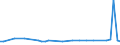 CN 29181985 /Exports /Unit = Prices (Euro/ton) /Partner: Serbia /Reporter: European Union /29181985:Carboxylic Acids With Additional Oxygen Function and Their Anhydrides, Halides, Peroxides and Peroxyacids; Their Halogenated, Sulphonated, Nitrated or Nitrosated Derivatives (Excl. Lactic Acid, Tartaric Acid, Citric Acid, Gluconic Acid, Cholic Acid, 3-alpha, 12-alpha-dihydroxy-5-beta-cholan-24-oic Acid `deoxycholic Acid` and Their Salts and Esters, and 2,2-bis`hydroxymethyl`propionic Acid and Chlorobenzilate [iso])