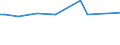 KN 29181985 /Exporte /Einheit = Preise (Euro/Tonne) /Partnerland: Kenia /Meldeland: Europäische Union /29181985:Carbons„uren mit Alkoholfunktion, Jedoch Ohne Andere Sauerstoff-funktion, Ihre Anhydride, Halogenide, Peroxide, Peroxys„uren und Ihre Halogen-, Sulfo-, Nitro- Oder Nitrosoderivate (Ausg. Milchs„ure, Weins„ure, Citronens„ure, Glucons„ure, Chols„ure, 3-alpha, 12alpha-dihydroxy-5beta-cholan-24-s„ure [desoxychols„ure], Ihre Salze und Ester Sowie 2,2-bis[hydroxymethyl]propions„ure und Chlorbenzilat [iso])