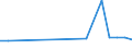 KN 29181985 /Exporte /Einheit = Preise (Euro/Tonne) /Partnerland: Tansania /Meldeland: Europäische Union /29181985:Carbons„uren mit Alkoholfunktion, Jedoch Ohne Andere Sauerstoff-funktion, Ihre Anhydride, Halogenide, Peroxide, Peroxys„uren und Ihre Halogen-, Sulfo-, Nitro- Oder Nitrosoderivate (Ausg. Milchs„ure, Weins„ure, Citronens„ure, Glucons„ure, Chols„ure, 3-alpha, 12alpha-dihydroxy-5beta-cholan-24-s„ure [desoxychols„ure], Ihre Salze und Ester Sowie 2,2-bis[hydroxymethyl]propions„ure und Chlorbenzilat [iso])