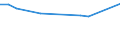 KN 29181985 /Exporte /Einheit = Preise (Euro/Tonne) /Partnerland: Kuba /Meldeland: Europäische Union /29181985:Carbons„uren mit Alkoholfunktion, Jedoch Ohne Andere Sauerstoff-funktion, Ihre Anhydride, Halogenide, Peroxide, Peroxys„uren und Ihre Halogen-, Sulfo-, Nitro- Oder Nitrosoderivate (Ausg. Milchs„ure, Weins„ure, Citronens„ure, Glucons„ure, Chols„ure, 3-alpha, 12alpha-dihydroxy-5beta-cholan-24-s„ure [desoxychols„ure], Ihre Salze und Ester Sowie 2,2-bis[hydroxymethyl]propions„ure und Chlorbenzilat [iso])