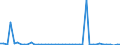 KN 29181985 /Exporte /Einheit = Preise (Euro/Tonne) /Partnerland: Argentinien /Meldeland: Europäische Union /29181985:Carbons„uren mit Alkoholfunktion, Jedoch Ohne Andere Sauerstoff-funktion, Ihre Anhydride, Halogenide, Peroxide, Peroxys„uren und Ihre Halogen-, Sulfo-, Nitro- Oder Nitrosoderivate (Ausg. Milchs„ure, Weins„ure, Citronens„ure, Glucons„ure, Chols„ure, 3-alpha, 12alpha-dihydroxy-5beta-cholan-24-s„ure [desoxychols„ure], Ihre Salze und Ester Sowie 2,2-bis[hydroxymethyl]propions„ure und Chlorbenzilat [iso])