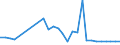 KN 29181985 /Exporte /Einheit = Preise (Euro/Tonne) /Partnerland: Libanon /Meldeland: Europäische Union /29181985:Carbons„uren mit Alkoholfunktion, Jedoch Ohne Andere Sauerstoff-funktion, Ihre Anhydride, Halogenide, Peroxide, Peroxys„uren und Ihre Halogen-, Sulfo-, Nitro- Oder Nitrosoderivate (Ausg. Milchs„ure, Weins„ure, Citronens„ure, Glucons„ure, Chols„ure, 3-alpha, 12alpha-dihydroxy-5beta-cholan-24-s„ure [desoxychols„ure], Ihre Salze und Ester Sowie 2,2-bis[hydroxymethyl]propions„ure und Chlorbenzilat [iso])