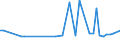 KN 29181985 /Exporte /Einheit = Preise (Euro/Tonne) /Partnerland: Syrien /Meldeland: Europäische Union /29181985:Carbons„uren mit Alkoholfunktion, Jedoch Ohne Andere Sauerstoff-funktion, Ihre Anhydride, Halogenide, Peroxide, Peroxys„uren und Ihre Halogen-, Sulfo-, Nitro- Oder Nitrosoderivate (Ausg. Milchs„ure, Weins„ure, Citronens„ure, Glucons„ure, Chols„ure, 3-alpha, 12alpha-dihydroxy-5beta-cholan-24-s„ure [desoxychols„ure], Ihre Salze und Ester Sowie 2,2-bis[hydroxymethyl]propions„ure und Chlorbenzilat [iso])