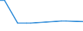 CN 29181999 /Exports /Unit = Prices (Euro/ton) /Partner: Estonia /Reporter: European Union /29181999:Carboxylic Acids With Additional Oxygen Function and Their Anhydrides, Halides, Peroxides and Peroxyacids; Their Halogenated, Sulphonated, Nitrated or Nitrosated Derivatives (Excl. Lactic Acid, Tartaric Acid, Citric Acid, Gluconic Acid, Phenylglycolic Acid 'mandelic Acid', Cholic Acid, 3-alpha, 12-alpha-dihydroxy-5-beta-cholan-24-oic Acid 'deoxycholic Acid' and Their Salts and Esters and 2,2-bis'hydroxymethyl'propionic Acid)