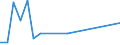 CN 29181999 /Exports /Unit = Prices (Euro/ton) /Partner: Slovakia /Reporter: European Union /29181999:Carboxylic Acids With Additional Oxygen Function and Their Anhydrides, Halides, Peroxides and Peroxyacids; Their Halogenated, Sulphonated, Nitrated or Nitrosated Derivatives (Excl. Lactic Acid, Tartaric Acid, Citric Acid, Gluconic Acid, Phenylglycolic Acid 'mandelic Acid', Cholic Acid, 3-alpha, 12-alpha-dihydroxy-5-beta-cholan-24-oic Acid 'deoxycholic Acid' and Their Salts and Esters and 2,2-bis'hydroxymethyl'propionic Acid)