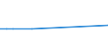 CN 29181999 /Exports /Unit = Prices (Euro/ton) /Partner: Ukraine /Reporter: European Union /29181999:Carboxylic Acids With Additional Oxygen Function and Their Anhydrides, Halides, Peroxides and Peroxyacids; Their Halogenated, Sulphonated, Nitrated or Nitrosated Derivatives (Excl. Lactic Acid, Tartaric Acid, Citric Acid, Gluconic Acid, Phenylglycolic Acid 'mandelic Acid', Cholic Acid, 3-alpha, 12-alpha-dihydroxy-5-beta-cholan-24-oic Acid 'deoxycholic Acid' and Their Salts and Esters and 2,2-bis'hydroxymethyl'propionic Acid)