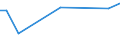 CN 29181999 /Exports /Unit = Prices (Euro/ton) /Partner: Belarus /Reporter: European Union /29181999:Carboxylic Acids With Additional Oxygen Function and Their Anhydrides, Halides, Peroxides and Peroxyacids; Their Halogenated, Sulphonated, Nitrated or Nitrosated Derivatives (Excl. Lactic Acid, Tartaric Acid, Citric Acid, Gluconic Acid, Phenylglycolic Acid 'mandelic Acid', Cholic Acid, 3-alpha, 12-alpha-dihydroxy-5-beta-cholan-24-oic Acid 'deoxycholic Acid' and Their Salts and Esters and 2,2-bis'hydroxymethyl'propionic Acid)