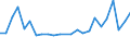 KN 29181999 /Exporte /Einheit = Preise (Euro/Tonne) /Partnerland: Russland /Meldeland: Europäische Union /29181999:Carbonsaeuren mit Alkoholfunktion, Jedoch Ohne Andere Sauerstoffunktion, Ihre Anhydride, Halogenide, Peroxide, Peroxysaeuren und Ihre Halogen-, Sulfo-, Nitro- Oder Nitrosoderivate (Ausg. Milchsaeure, Weinsaeure, Citronensaeure, Gluconsaeure, Phenylglykolsaeure [mandelsaeure], Cholsaeure, 3alpha, 12alpha-dihydroxy-5beta-cholan-24-saeure [desoxycholsaeure], Ihre Salze und Ester und 2,2-bis[hydroxymethyl]propionsaeure)