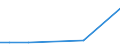 KN 29181999 /Exporte /Einheit = Preise (Euro/Tonne) /Partnerland: Tunesien /Meldeland: Europäische Union /29181999:Carbonsaeuren mit Alkoholfunktion, Jedoch Ohne Andere Sauerstoffunktion, Ihre Anhydride, Halogenide, Peroxide, Peroxysaeuren und Ihre Halogen-, Sulfo-, Nitro- Oder Nitrosoderivate (Ausg. Milchsaeure, Weinsaeure, Citronensaeure, Gluconsaeure, Phenylglykolsaeure [mandelsaeure], Cholsaeure, 3alpha, 12alpha-dihydroxy-5beta-cholan-24-saeure [desoxycholsaeure], Ihre Salze und Ester und 2,2-bis[hydroxymethyl]propionsaeure)