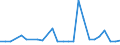 CN 29181999 /Exports /Unit = Prices (Euro/ton) /Partner: South Africa /Reporter: European Union /29181999:Carboxylic Acids With Additional Oxygen Function and Their Anhydrides, Halides, Peroxides and Peroxyacids; Their Halogenated, Sulphonated, Nitrated or Nitrosated Derivatives (Excl. Lactic Acid, Tartaric Acid, Citric Acid, Gluconic Acid, Phenylglycolic Acid 'mandelic Acid', Cholic Acid, 3-alpha, 12-alpha-dihydroxy-5-beta-cholan-24-oic Acid 'deoxycholic Acid' and Their Salts and Esters and 2,2-bis'hydroxymethyl'propionic Acid)