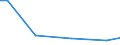 CN 29181999 /Exports /Unit = Prices (Euro/ton) /Partner: Guatemala /Reporter: European Union /29181999:Carboxylic Acids With Additional Oxygen Function and Their Anhydrides, Halides, Peroxides and Peroxyacids; Their Halogenated, Sulphonated, Nitrated or Nitrosated Derivatives (Excl. Lactic Acid, Tartaric Acid, Citric Acid, Gluconic Acid, Phenylglycolic Acid 'mandelic Acid', Cholic Acid, 3-alpha, 12-alpha-dihydroxy-5-beta-cholan-24-oic Acid 'deoxycholic Acid' and Their Salts and Esters and 2,2-bis'hydroxymethyl'propionic Acid)