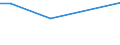 KN 29181999 /Exporte /Einheit = Preise (Euro/Tonne) /Partnerland: Paraguay /Meldeland: Europäische Union /29181999:Carbonsaeuren mit Alkoholfunktion, Jedoch Ohne Andere Sauerstoffunktion, Ihre Anhydride, Halogenide, Peroxide, Peroxysaeuren und Ihre Halogen-, Sulfo-, Nitro- Oder Nitrosoderivate (Ausg. Milchsaeure, Weinsaeure, Citronensaeure, Gluconsaeure, Phenylglykolsaeure [mandelsaeure], Cholsaeure, 3alpha, 12alpha-dihydroxy-5beta-cholan-24-saeure [desoxycholsaeure], Ihre Salze und Ester und 2,2-bis[hydroxymethyl]propionsaeure)