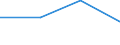 KN 29181999 /Exporte /Einheit = Preise (Euro/Tonne) /Partnerland: Uruguay /Meldeland: Europäische Union /29181999:Carbonsaeuren mit Alkoholfunktion, Jedoch Ohne Andere Sauerstoffunktion, Ihre Anhydride, Halogenide, Peroxide, Peroxysaeuren und Ihre Halogen-, Sulfo-, Nitro- Oder Nitrosoderivate (Ausg. Milchsaeure, Weinsaeure, Citronensaeure, Gluconsaeure, Phenylglykolsaeure [mandelsaeure], Cholsaeure, 3alpha, 12alpha-dihydroxy-5beta-cholan-24-saeure [desoxycholsaeure], Ihre Salze und Ester und 2,2-bis[hydroxymethyl]propionsaeure)