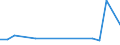 KN 29181999 /Exporte /Einheit = Preise (Euro/Tonne) /Partnerland: Zypern /Meldeland: Europäische Union /29181999:Carbonsaeuren mit Alkoholfunktion, Jedoch Ohne Andere Sauerstoffunktion, Ihre Anhydride, Halogenide, Peroxide, Peroxysaeuren und Ihre Halogen-, Sulfo-, Nitro- Oder Nitrosoderivate (Ausg. Milchsaeure, Weinsaeure, Citronensaeure, Gluconsaeure, Phenylglykolsaeure [mandelsaeure], Cholsaeure, 3alpha, 12alpha-dihydroxy-5beta-cholan-24-saeure [desoxycholsaeure], Ihre Salze und Ester und 2,2-bis[hydroxymethyl]propionsaeure)