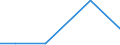 KN 29181999 /Exporte /Einheit = Preise (Euro/Tonne) /Partnerland: Vereinigte Arabische Emirate /Meldeland: Europäische Union /29181999:Carbonsaeuren mit Alkoholfunktion, Jedoch Ohne Andere Sauerstoffunktion, Ihre Anhydride, Halogenide, Peroxide, Peroxysaeuren und Ihre Halogen-, Sulfo-, Nitro- Oder Nitrosoderivate (Ausg. Milchsaeure, Weinsaeure, Citronensaeure, Gluconsaeure, Phenylglykolsaeure [mandelsaeure], Cholsaeure, 3alpha, 12alpha-dihydroxy-5beta-cholan-24-saeure [desoxycholsaeure], Ihre Salze und Ester und 2,2-bis[hydroxymethyl]propionsaeure)