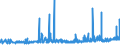 CN 29182100 /Exports /Unit = Prices (Euro/ton) /Partner: Greece /Reporter: Eur27_2020 /29182100:Salicylic Acid and its Salts (Excl. Inorganic or Organic Compounds of Mercury)