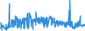 CN 29182100 /Exports /Unit = Prices (Euro/ton) /Partner: Spain /Reporter: Eur27_2020 /29182100:Salicylic Acid and its Salts (Excl. Inorganic or Organic Compounds of Mercury)