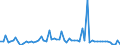 CN 29182100 /Exports /Unit = Prices (Euro/ton) /Partner: United Kingdom(Excluding Northern Ireland) /Reporter: Eur27_2020 /29182100:Salicylic Acid and its Salts (Excl. Inorganic or Organic Compounds of Mercury)