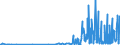 CN 29182100 /Exports /Unit = Prices (Euro/ton) /Partner: Luxembourg /Reporter: Eur27_2020 /29182100:Salicylic Acid and its Salts (Excl. Inorganic or Organic Compounds of Mercury)