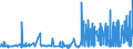 CN 29182100 /Exports /Unit = Prices (Euro/ton) /Partner: Finland /Reporter: Eur27_2020 /29182100:Salicylic Acid and its Salts (Excl. Inorganic or Organic Compounds of Mercury)