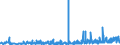 CN 29182100 /Exports /Unit = Prices (Euro/ton) /Partner: Austria /Reporter: Eur27_2020 /29182100:Salicylic Acid and its Salts (Excl. Inorganic or Organic Compounds of Mercury)