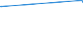 CN 29182100 /Exports /Unit = Prices (Euro/ton) /Partner: Andorra /Reporter: Eur27_2020 /29182100:Salicylic Acid and its Salts (Excl. Inorganic or Organic Compounds of Mercury)