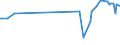 CN 29182100 /Exports /Unit = Prices (Euro/ton) /Partner: San Marino /Reporter: Eur27_2020 /29182100:Salicylic Acid and its Salts (Excl. Inorganic or Organic Compounds of Mercury)