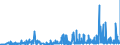 CN 29182100 /Exports /Unit = Prices (Euro/ton) /Partner: Turkey /Reporter: Eur27_2020 /29182100:Salicylic Acid and its Salts (Excl. Inorganic or Organic Compounds of Mercury)