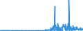 CN 29182100 /Exports /Unit = Prices (Euro/ton) /Partner: Estonia /Reporter: Eur27_2020 /29182100:Salicylic Acid and its Salts (Excl. Inorganic or Organic Compounds of Mercury)