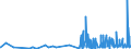 CN 29182100 /Exports /Unit = Prices (Euro/ton) /Partner: Latvia /Reporter: Eur27_2020 /29182100:Salicylic Acid and its Salts (Excl. Inorganic or Organic Compounds of Mercury)