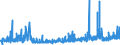 CN 29182100 /Exports /Unit = Prices (Euro/ton) /Partner: Poland /Reporter: Eur27_2020 /29182100:Salicylic Acid and its Salts (Excl. Inorganic or Organic Compounds of Mercury)