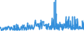 CN 29182100 /Exports /Unit = Prices (Euro/ton) /Partner: Slovakia /Reporter: Eur27_2020 /29182100:Salicylic Acid and its Salts (Excl. Inorganic or Organic Compounds of Mercury)