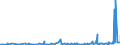 CN 29182100 /Exports /Unit = Prices (Euro/ton) /Partner: Belarus /Reporter: Eur27_2020 /29182100:Salicylic Acid and its Salts (Excl. Inorganic or Organic Compounds of Mercury)