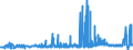 CN 29182100 /Exports /Unit = Prices (Euro/ton) /Partner: Russia /Reporter: Eur27_2020 /29182100:Salicylic Acid and its Salts (Excl. Inorganic or Organic Compounds of Mercury)