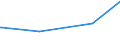 CN 29182100 /Exports /Unit = Prices (Euro/ton) /Partner: Azerbaijan /Reporter: Eur27_2020 /29182100:Salicylic Acid and its Salts (Excl. Inorganic or Organic Compounds of Mercury)