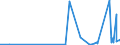 CN 29182100 /Exports /Unit = Prices (Euro/ton) /Partner: Kasakhstan /Reporter: Eur27_2020 /29182100:Salicylic Acid and its Salts (Excl. Inorganic or Organic Compounds of Mercury)