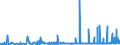 CN 29182100 /Exports /Unit = Prices (Euro/ton) /Partner: Slovenia /Reporter: Eur27_2020 /29182100:Salicylic Acid and its Salts (Excl. Inorganic or Organic Compounds of Mercury)