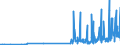 CN 29182100 /Exports /Unit = Prices (Euro/ton) /Partner: Bosnia-herz. /Reporter: Eur27_2020 /29182100:Salicylic Acid and its Salts (Excl. Inorganic or Organic Compounds of Mercury)