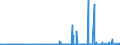 CN 29182100 /Exports /Unit = Prices (Euro/ton) /Partner: Serbia /Reporter: Eur27_2020 /29182100:Salicylic Acid and its Salts (Excl. Inorganic or Organic Compounds of Mercury)